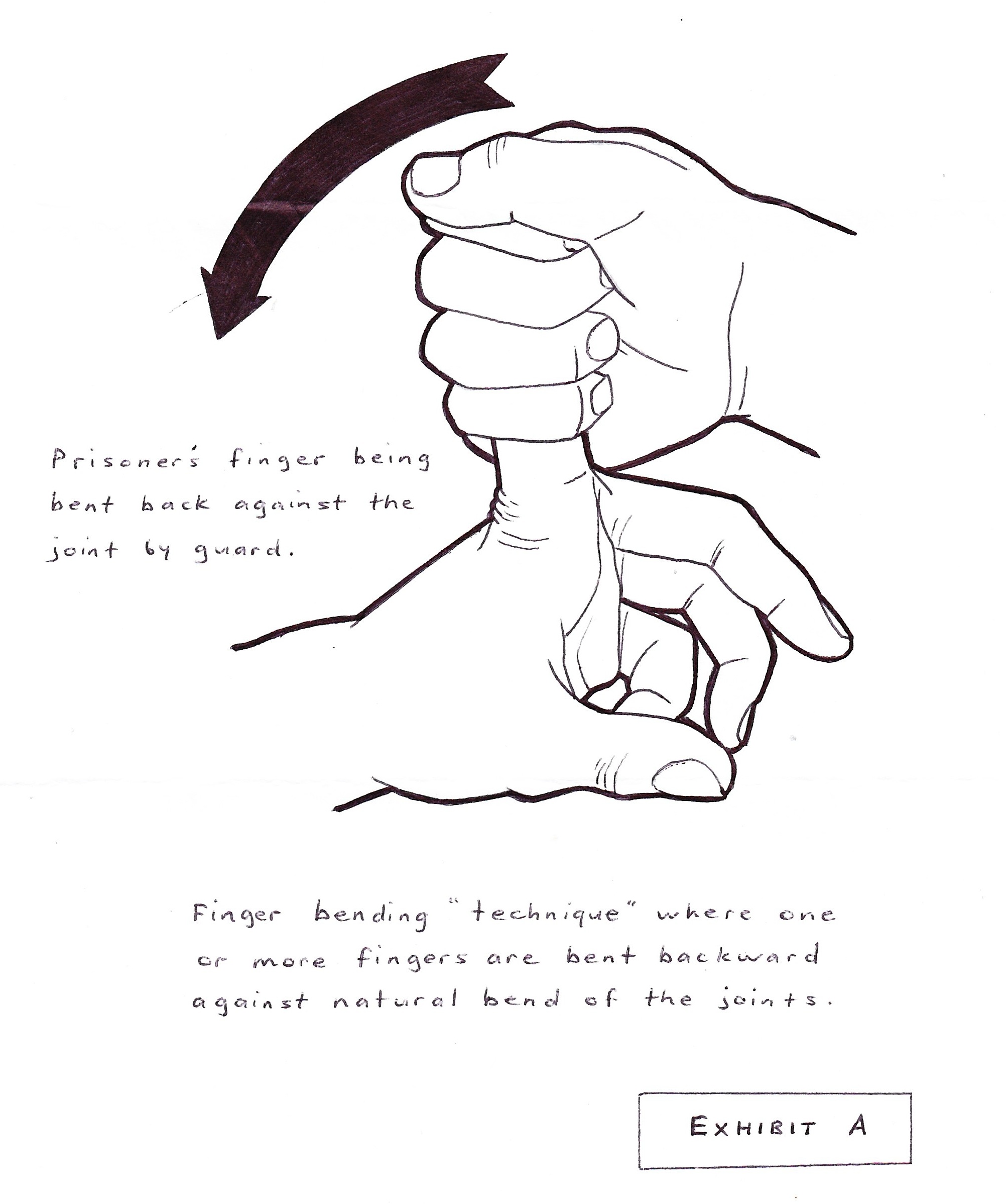 finger-torture
